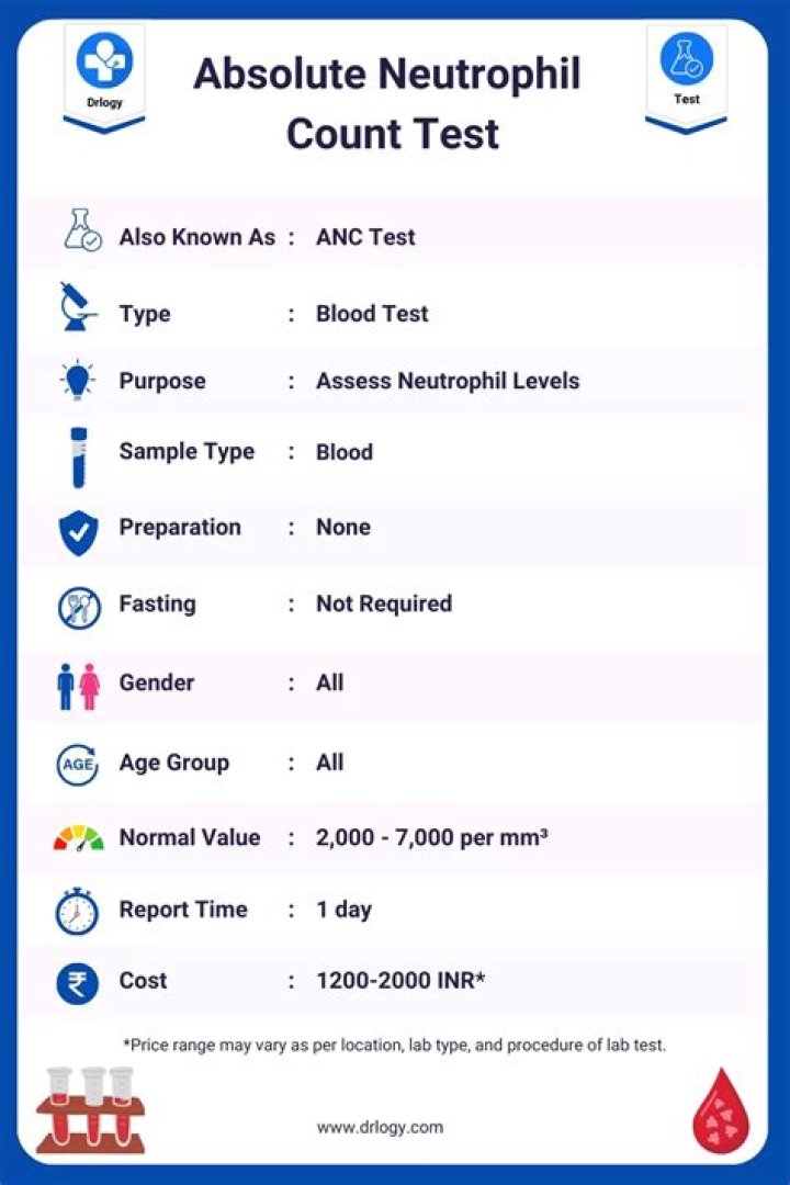 Is 1.8 a low neutrophil count?