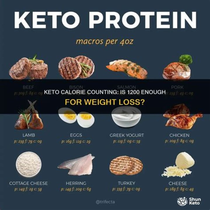 Is 1200 calories enough on keto?