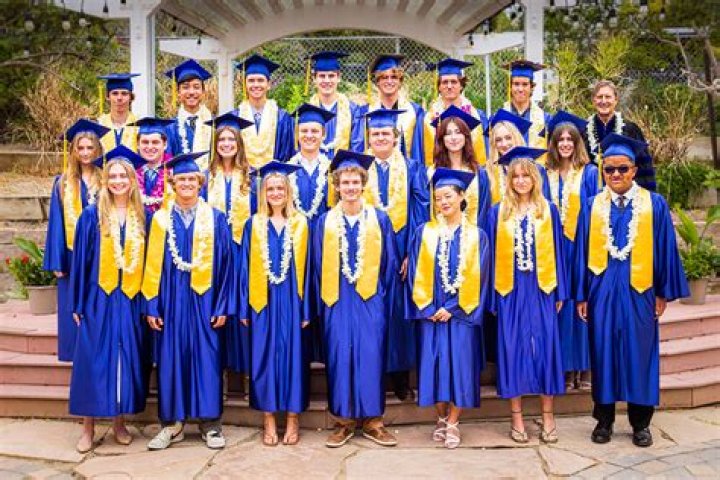 Is 12th called Graduation?