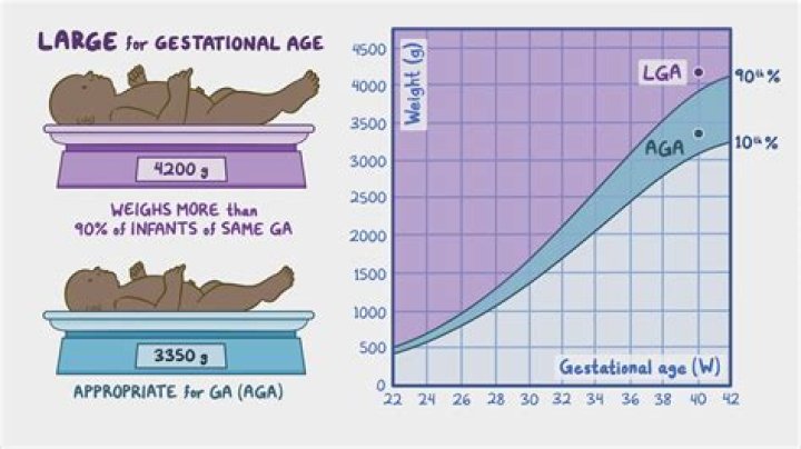 Is 18 a good age to have a baby?