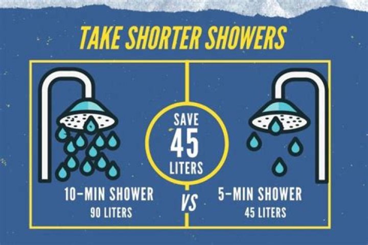 Is 2 showers a day too much?