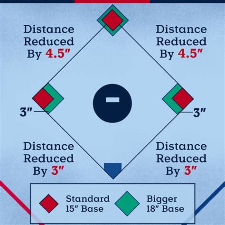 Is 3rd base a hard position to play?