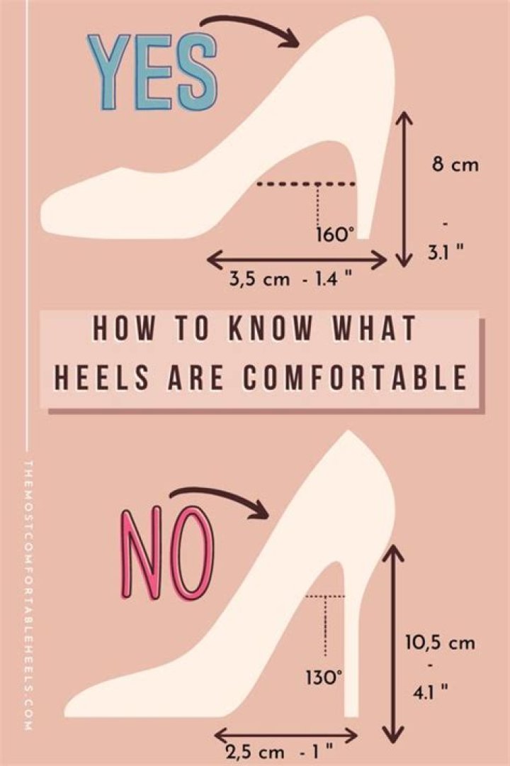 Is 4 inch heels comfortable?