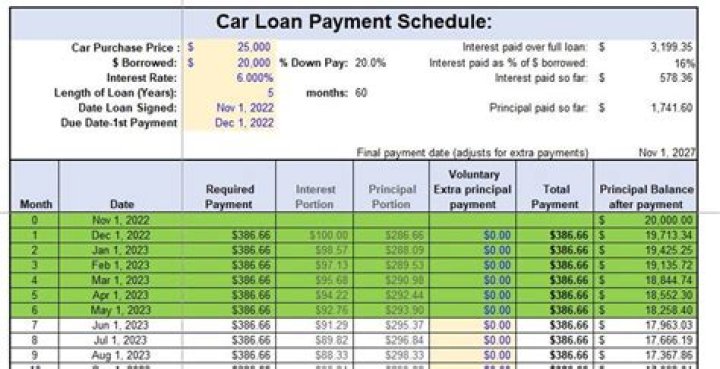 Is 400 a month a lot for a car payment?