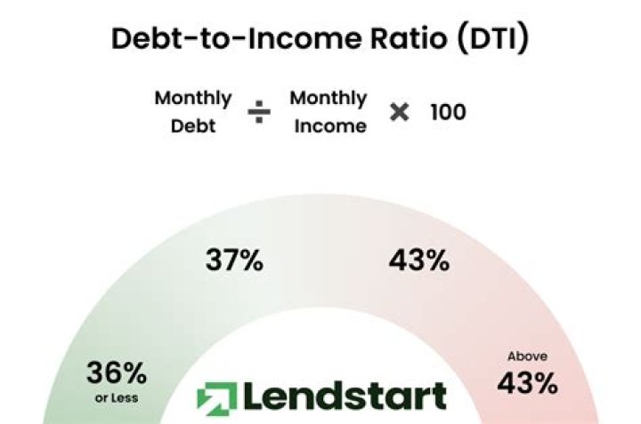 Is 42 a good debt-to-income ratio?