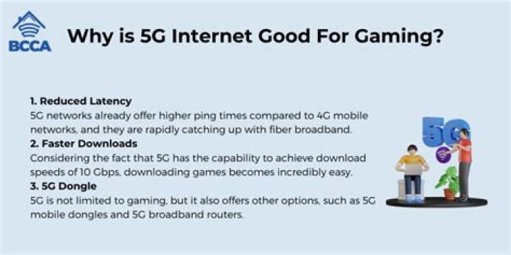 Is 5G internet good for gaming?