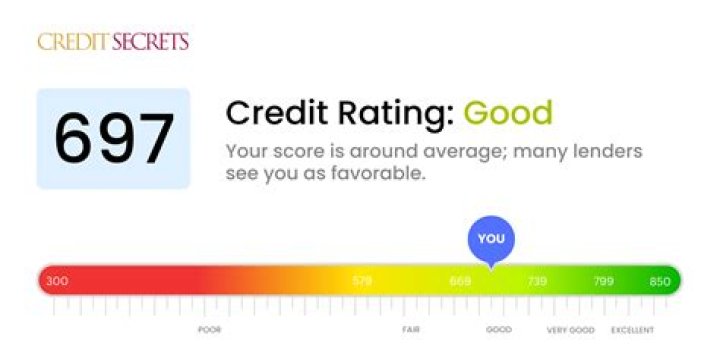 Is 674 a good credit score to buy a car?