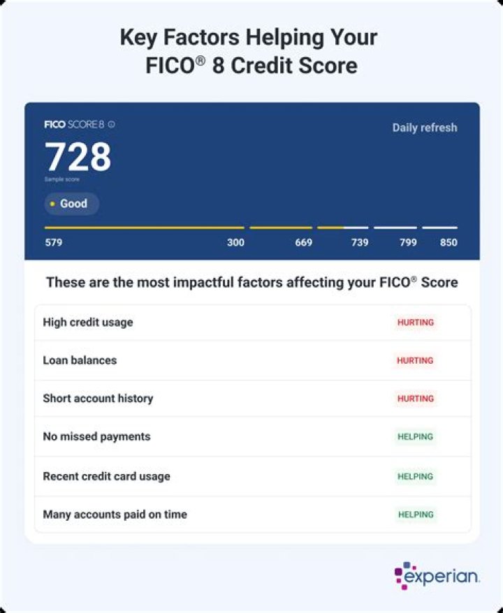 Is 742 a good FICO score?