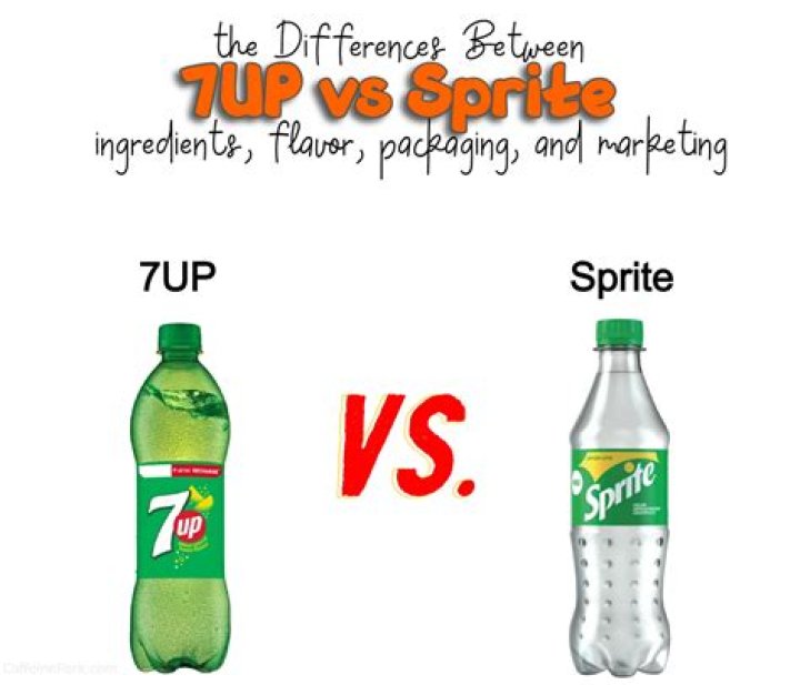 Is 7UP healthier than Sprite?