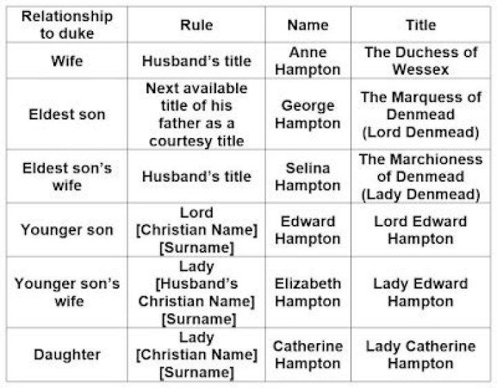 Is a count higher than a Lord?