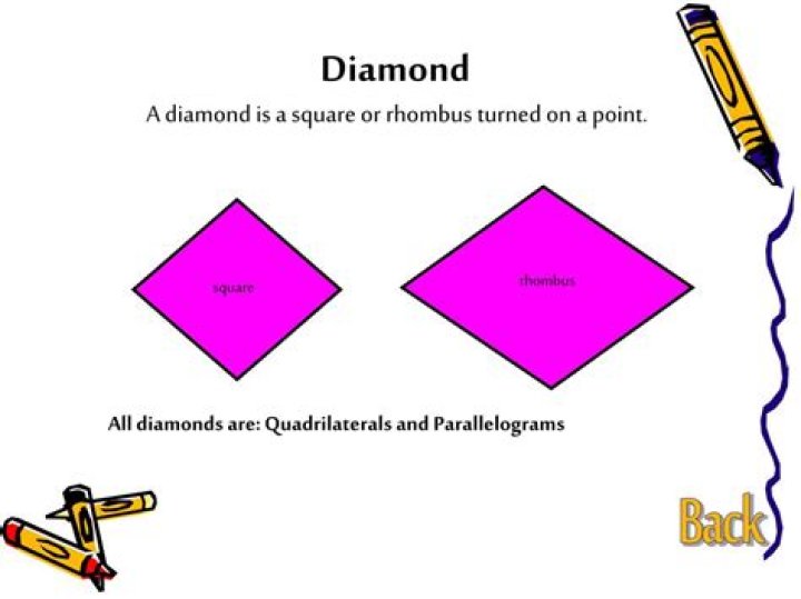 Is a diamond a polygon?