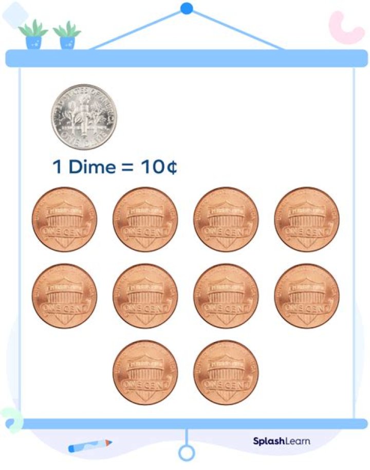 Is a dime 10 cent?