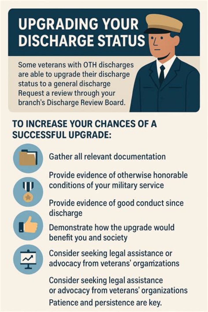 Is a dishonorable discharge still a veteran?