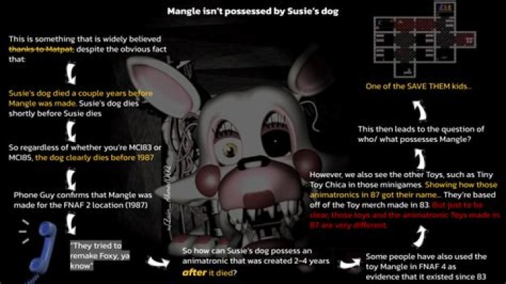 Is a dog possessing mangle?