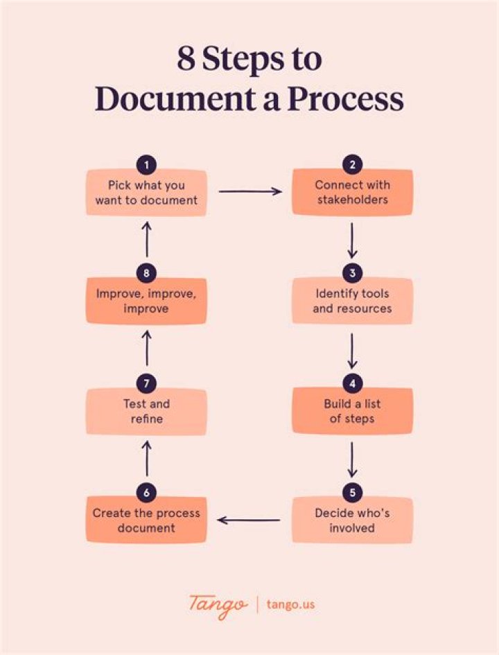 Is a process of information?