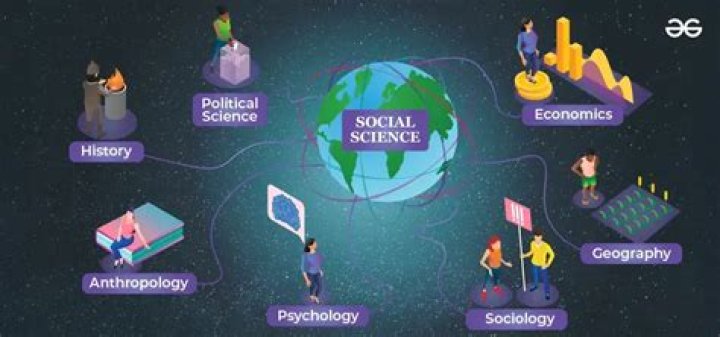 Is accounting a social science?