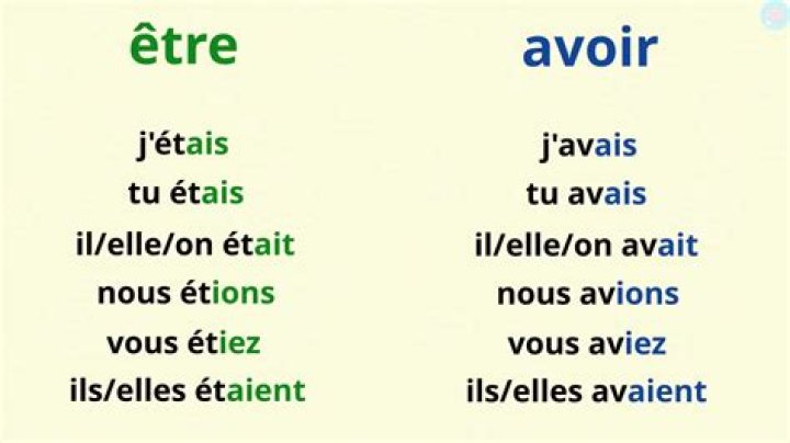 Is acheter avoir or être?