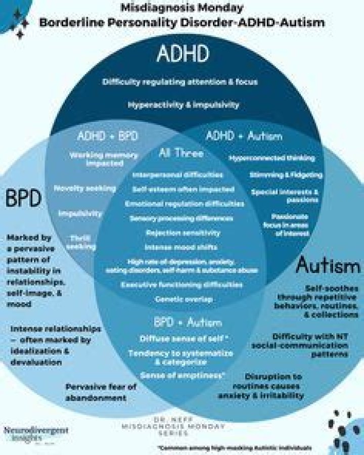 Is ADHD considered autism?