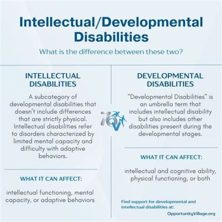 Is ADHD intellectual disability?