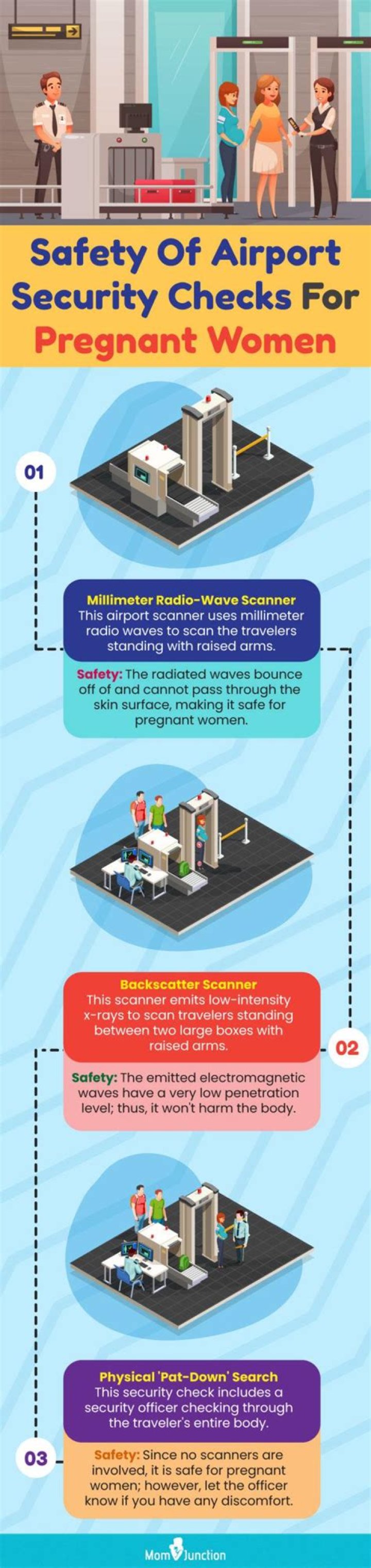 Is airport security safe while pregnant?