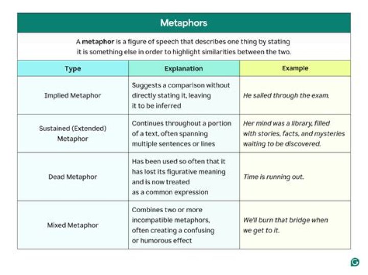 Is an epithet a metaphor?