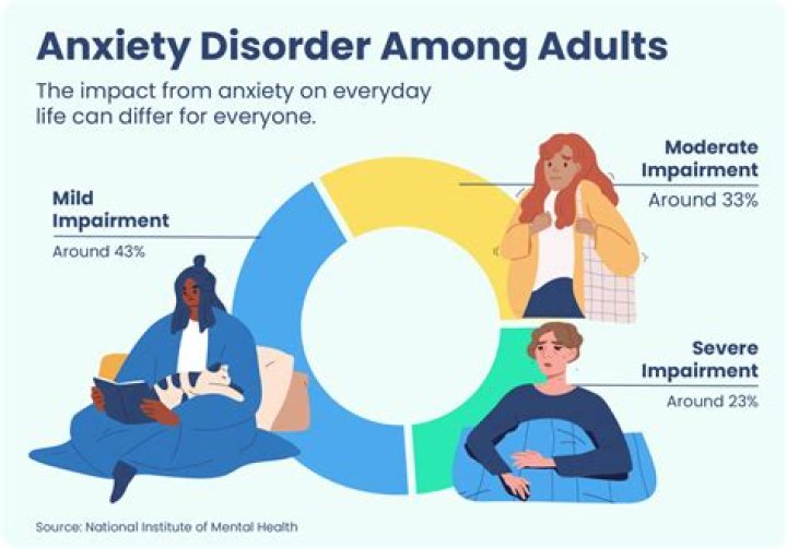 Is anxiety a mental factor?