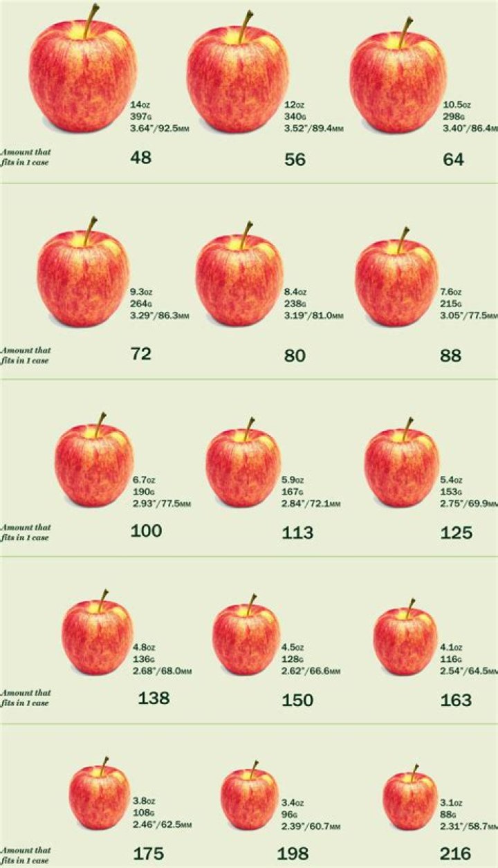 Is Apple good for weight gain?