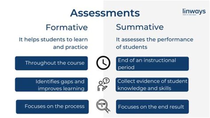 Is assessment as learning formative or summative?