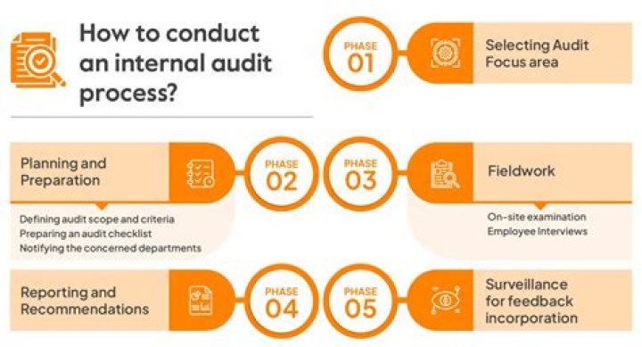 Is audit compulsory for proprietorship?