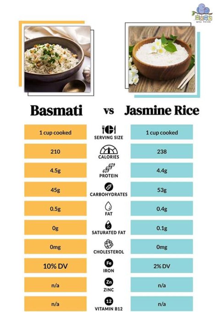 Is basmati rice better than jasmine?