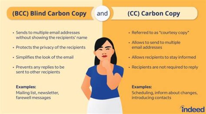 Is Bcc better than CC?