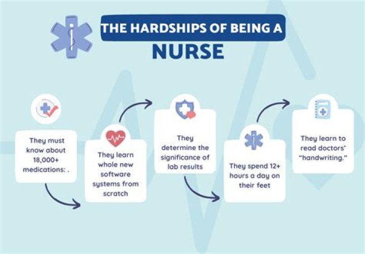 Is being a nurse depressing?