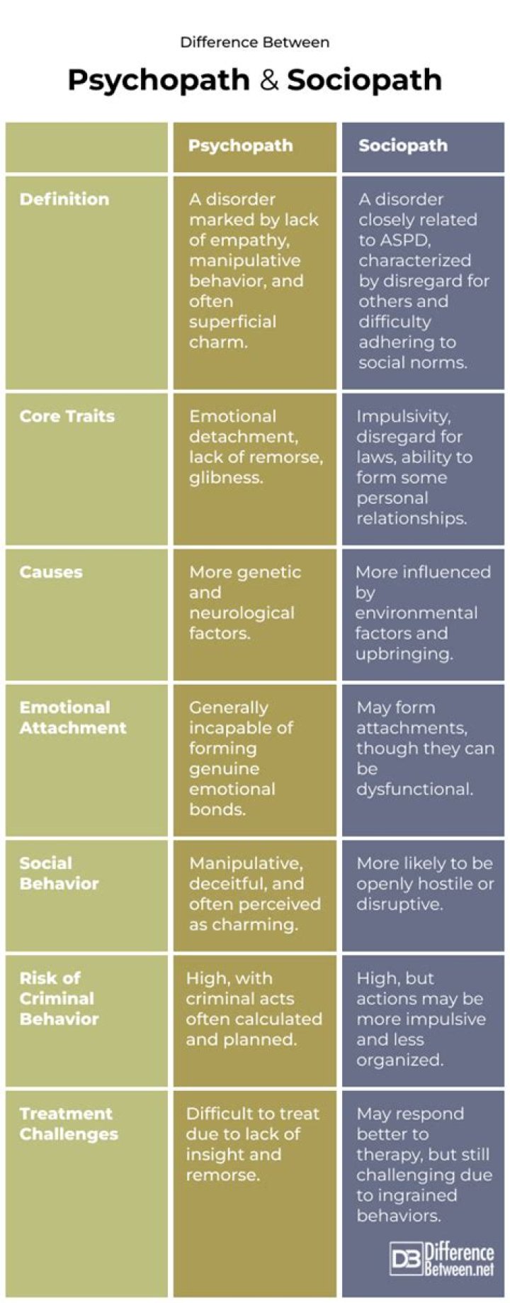 Is Beta a psychopath?