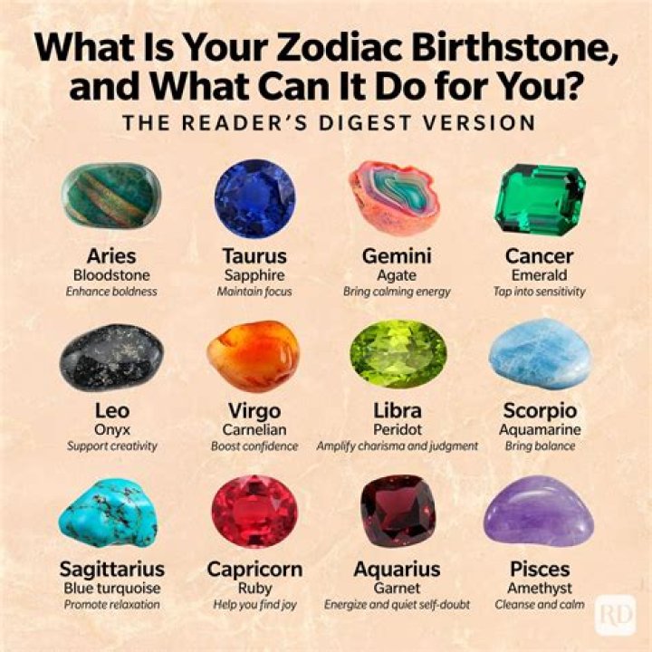 Is birthstone by month or zodiac?