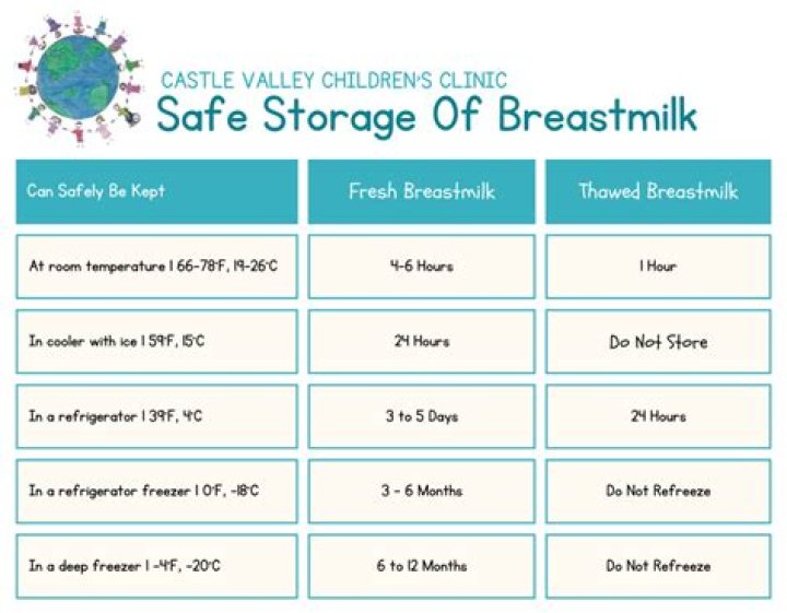 Is breast milk salty or sweet?