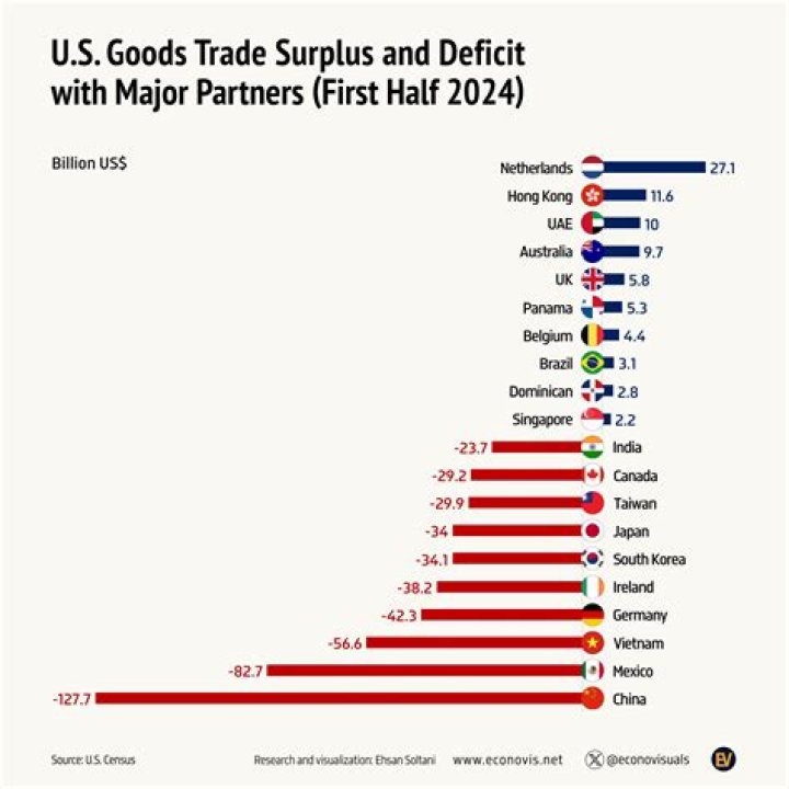 Is Canada in a surplus or deficit?
