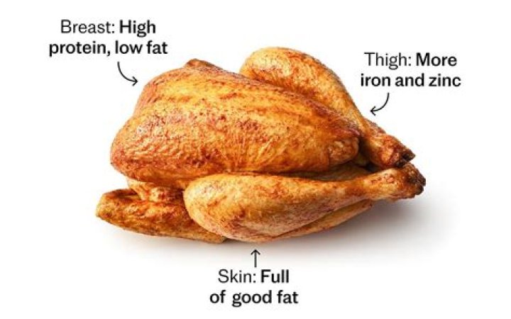 Is chicken Good for hypothyroidism?