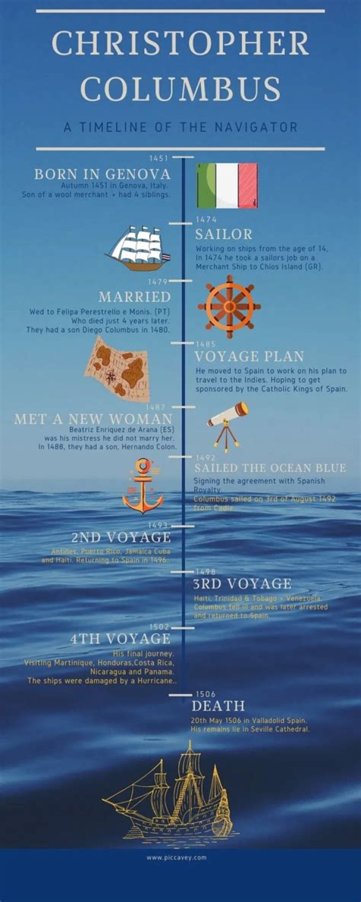 Is Christopher Columbus a conquistador?