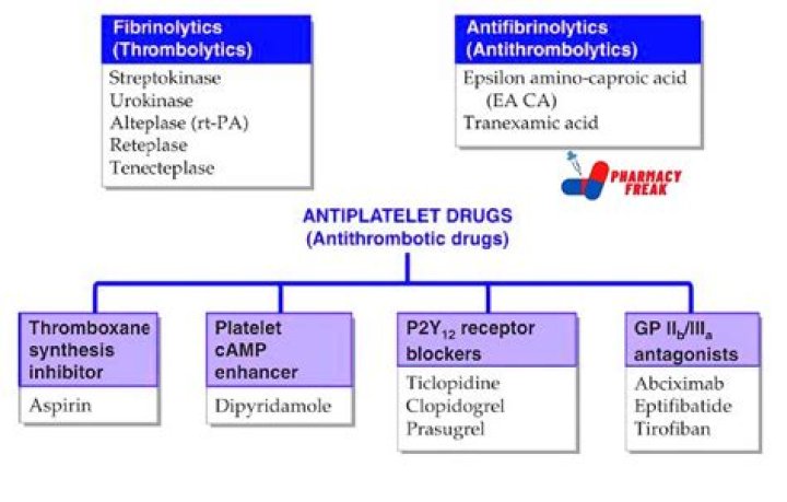 Is clopidogrel a thrombolytic drug?