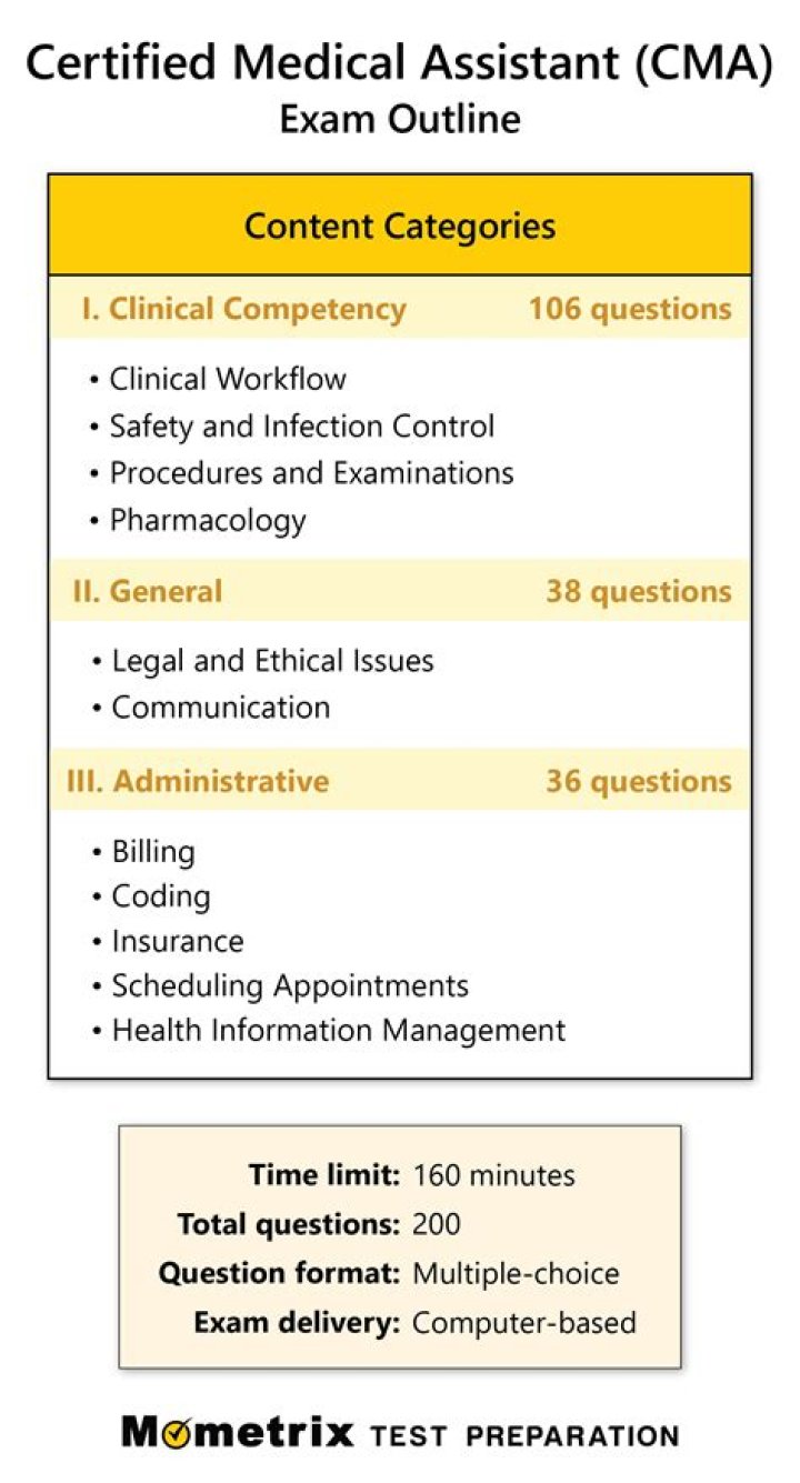 Is CMA exam home-based?