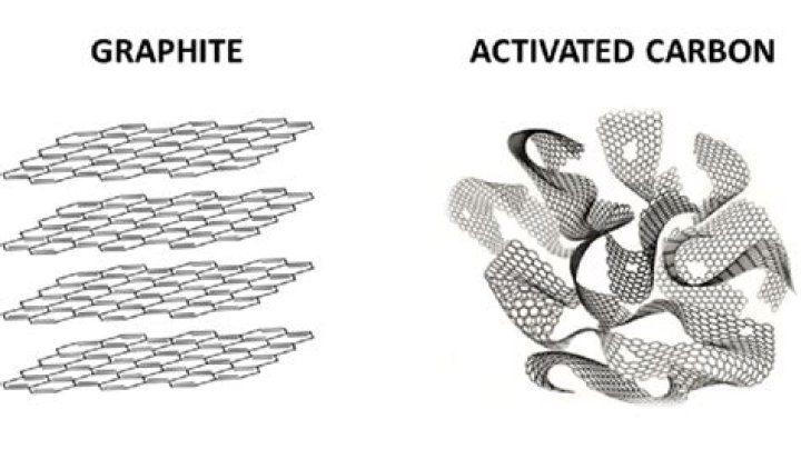 Is coal made of graphite?