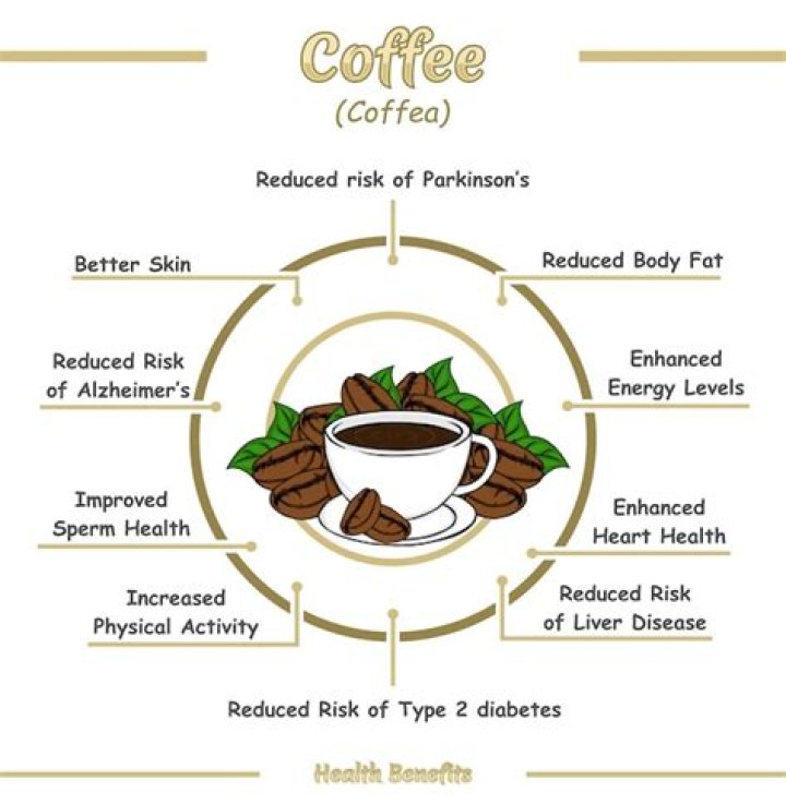 Is coffee beneficial for face?