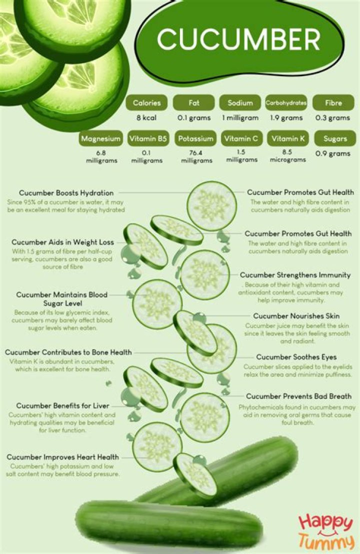 Is cucumber good for lowering cholesterol?
