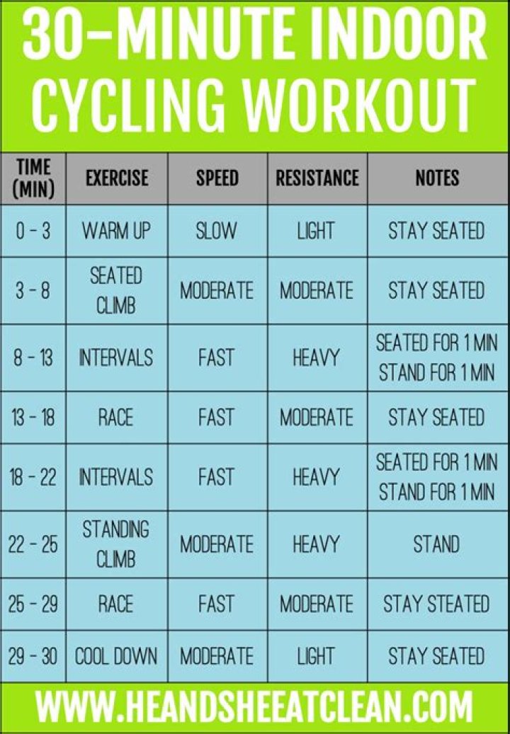 Is cycling for 30 minutes a day?