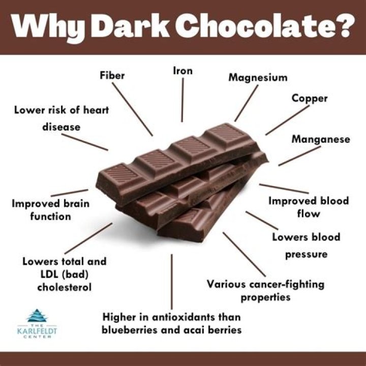 Is dark chocolate unhealthy?