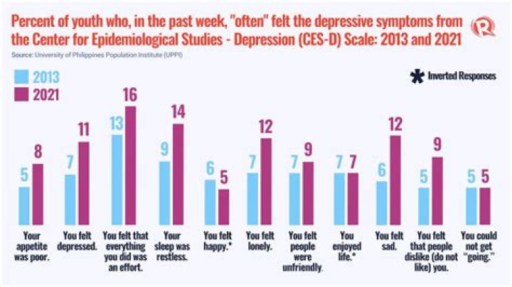 Is depression common in Japan?