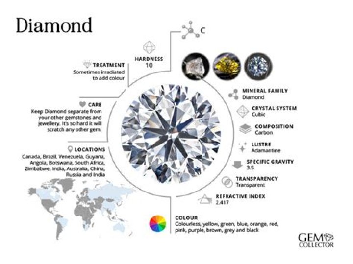 Is diamond A crystal?
