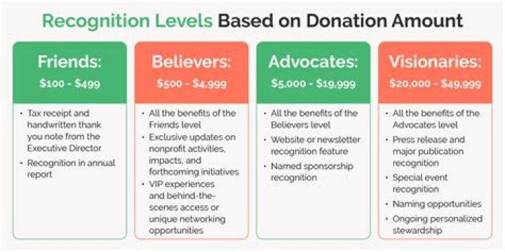 Is donation in college legal?