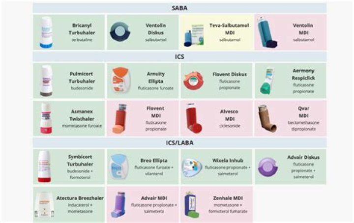 Is dry or moist air better for asthma?