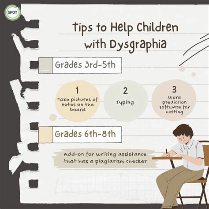 Is dysgraphia inherited?